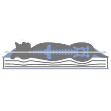 Ortopedska vzmetnica - spominska pena MEMORY FOAM